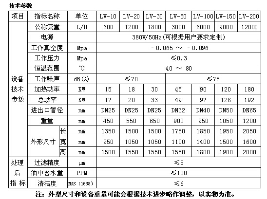 润滑油高效真空滤油机