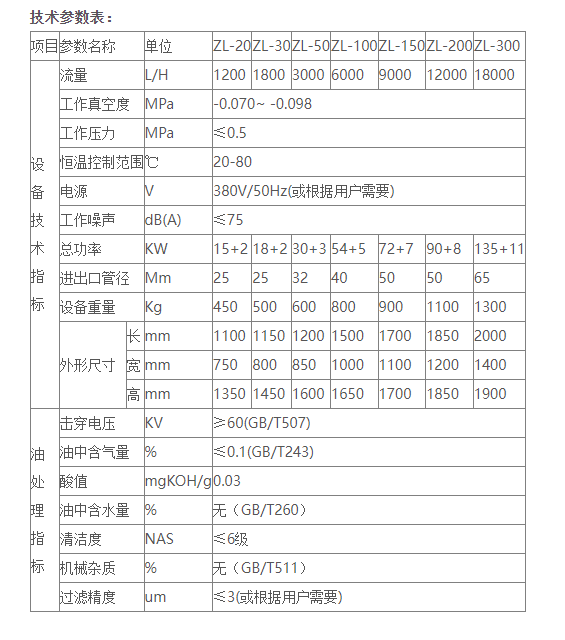 变压器油真空滤油机是怎样运作的？